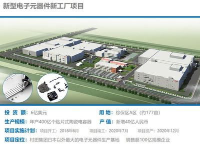 村田創(chuàng)新智造園落戶高新區(qū)，引領(lǐng)電子元器件設(shè)計(jì)新篇章